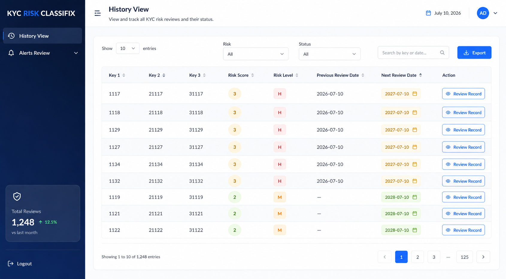 KYC Risk Classifix history view dashboard